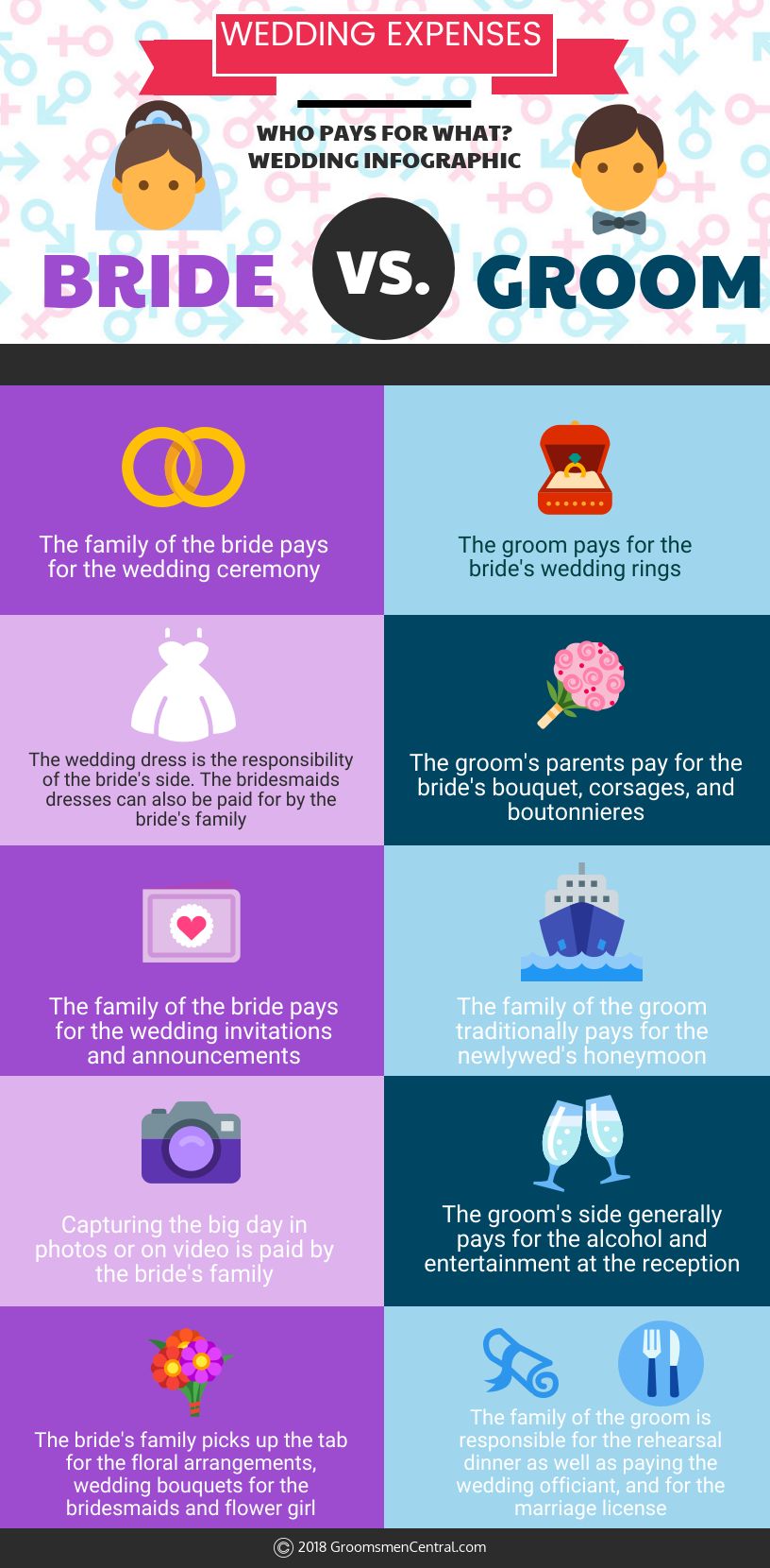 What The Average American Wedding Looks Like And Costs Marketwatch