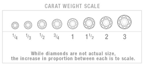 Average Cost of an Engagement Ring 2024 - WeddingStats