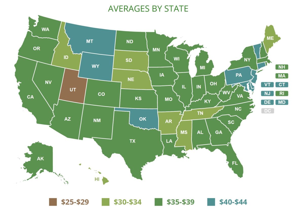 Average Cost of a Wedding 2024 WeddingStats